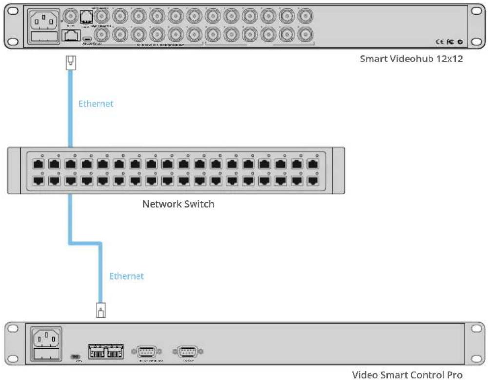 Smart Videohub 12x12 Ethernet Network Switch Ethernet Video Smart Control Pro