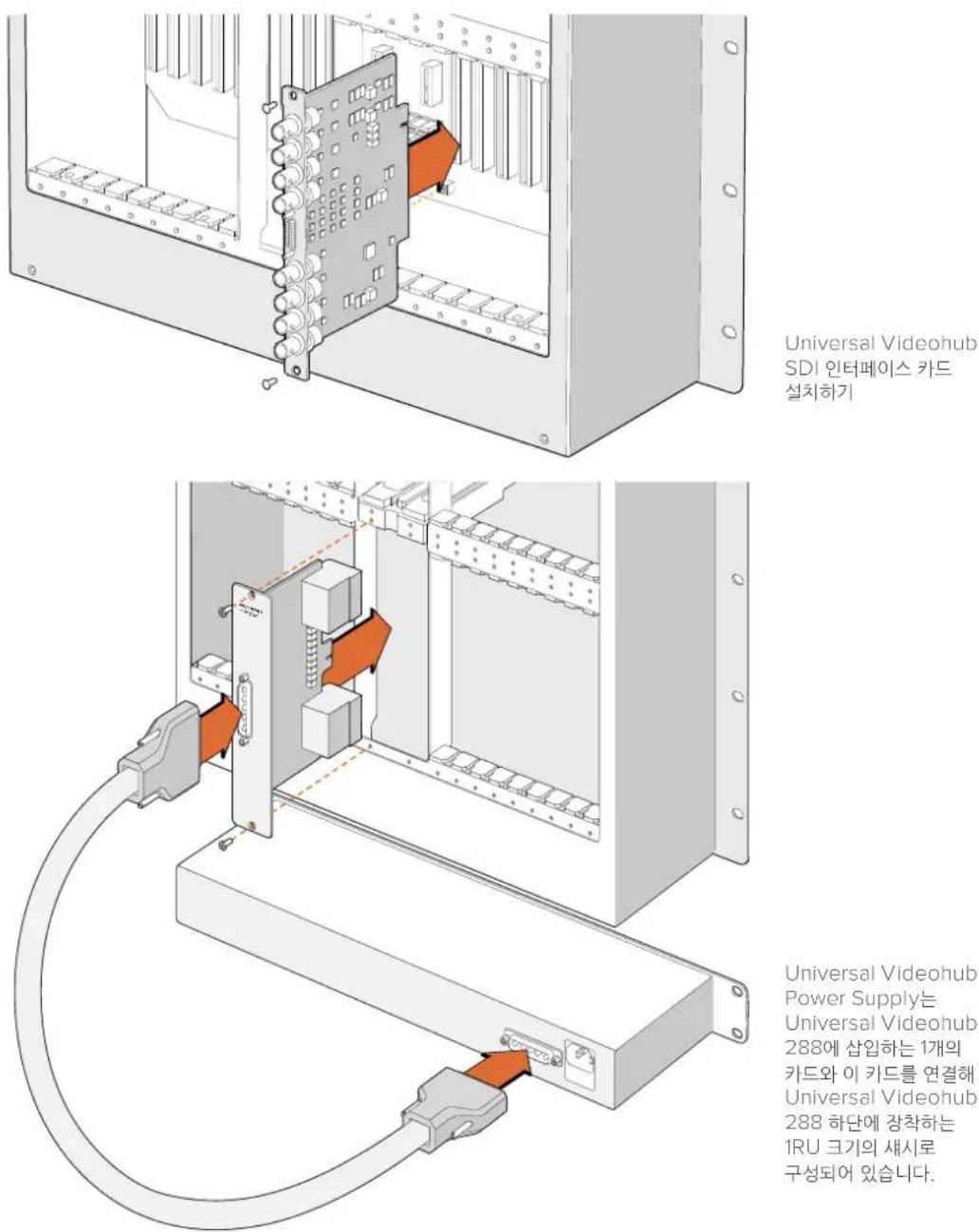 Blackmagic Design Smart Videohub - Universal Videohub 전원 장치 설치하기 - 1