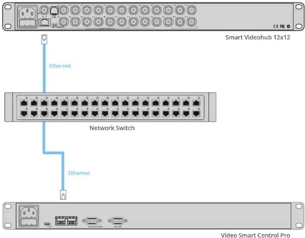 Smart Videohub 12x12 Ethernet Network Switch Ethernet Video Smart Control Pro