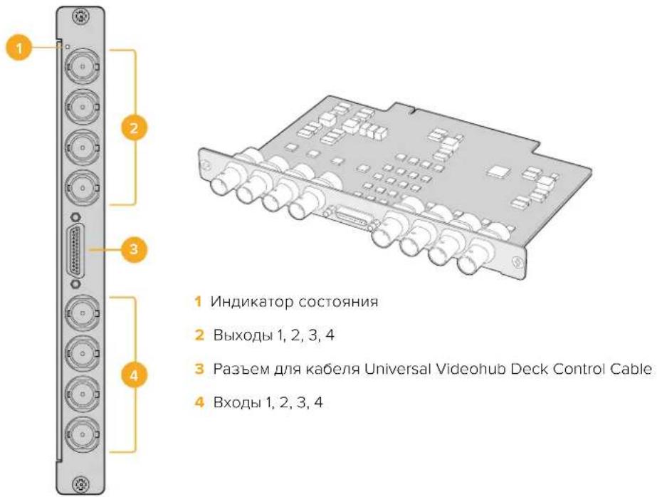 1 2 3 4 1 Индикатор состояния 2 Выходы 1, 2, 3, 4 3 Разъем для кабеля Universal Videohub Deck Control Cable 4 Входы 1, 2, 3, 4