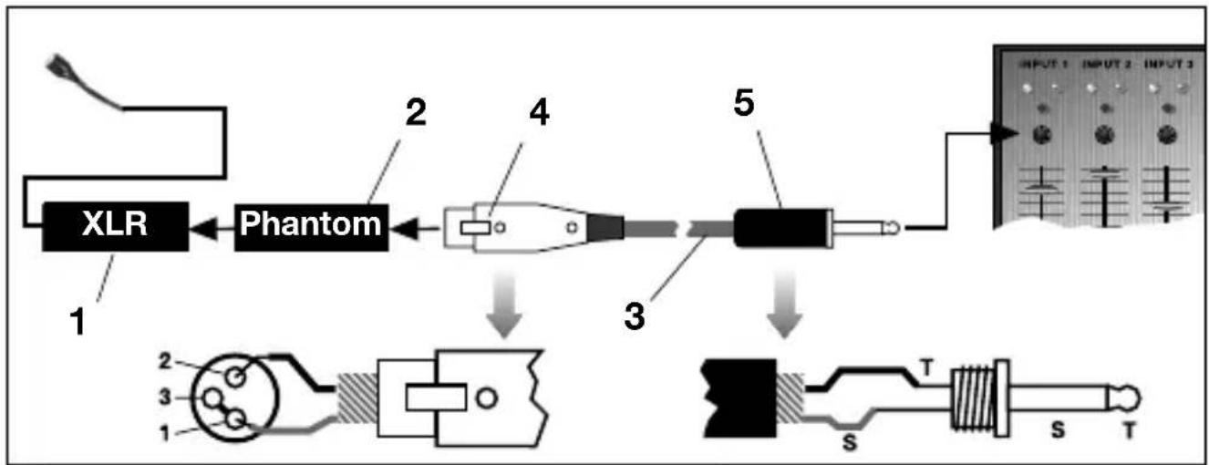 AKG C417L - Connecting to Unbalanced Inputs - 1