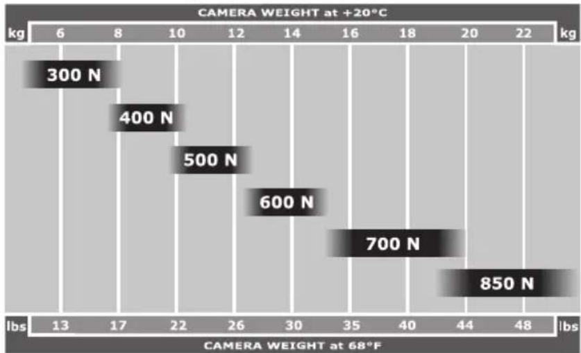 Easyrig 2.5 - Hip shots - 9