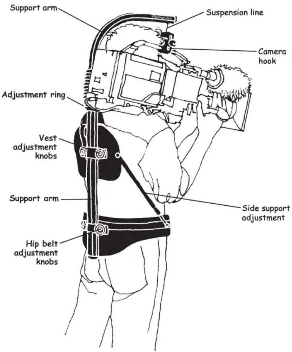 Easyrig 2.5 - Specifications - 1