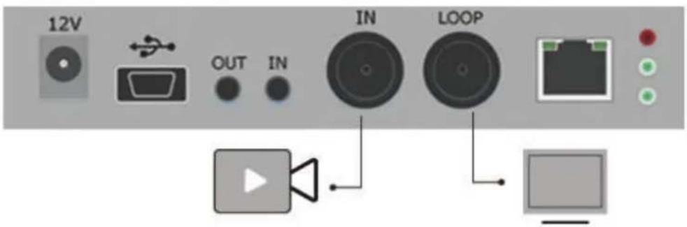 Kiloview E2 NDI - Video signal connection - 1