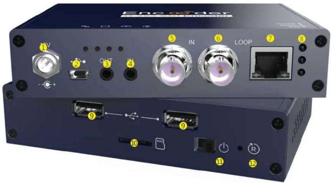 Kiloview E2 NDI - Interface description - 1