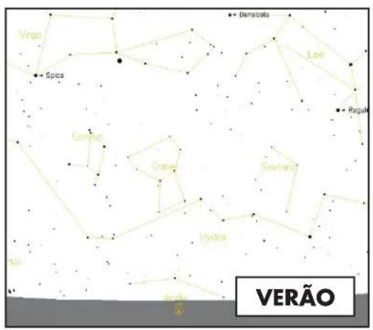 Virgo Spica Cerri Orange Hydra Léo Regua Sectara Vero Demebeia VERÃO