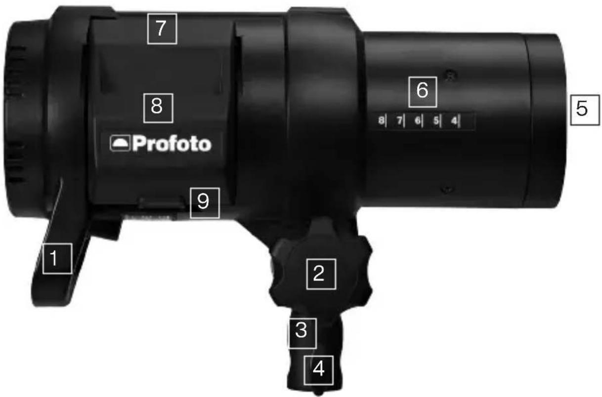 PROFOTO B1X - Nomenklatur - 1