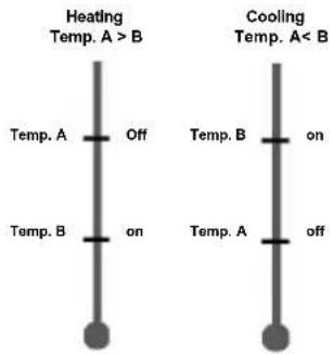 VELLEMAN VM148 - General definitions: - 1
