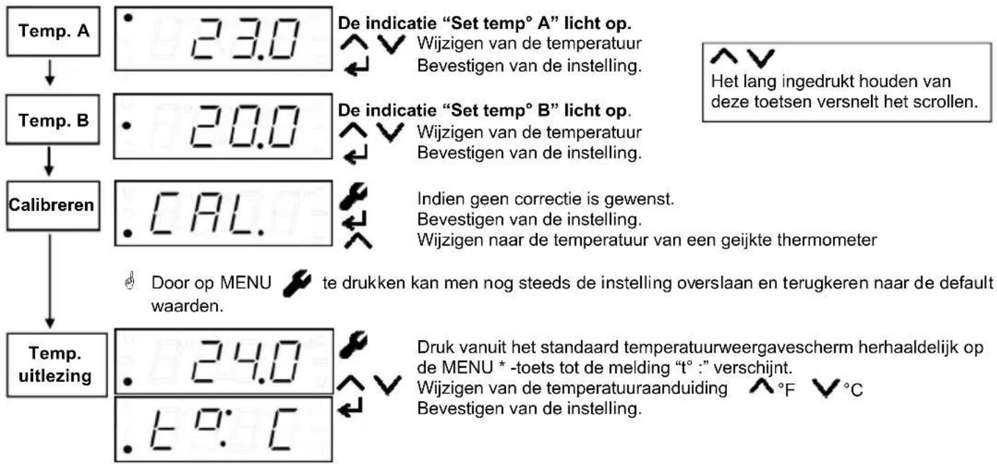 VELLEMAN VM148 - SET-UP - 1