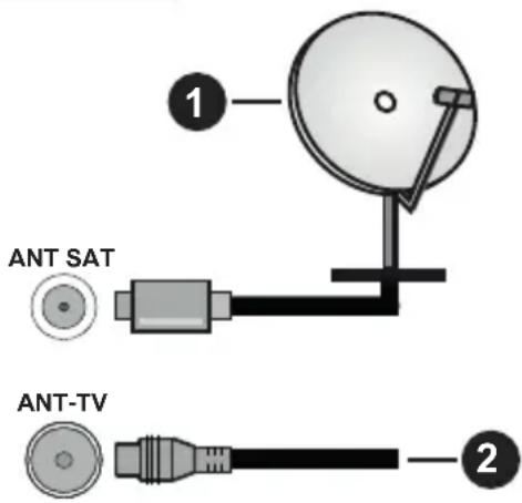 ANT SAT ANT-TV