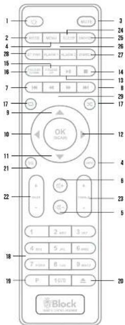 Block SR-200 MKII - Block - 1