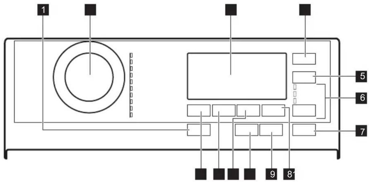 AEG L7TS84569 - Beschreibung des Bedienfelds - 1
