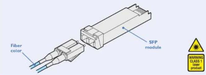 Adder XD642P-DP - Transmission distances when using fiber - 1