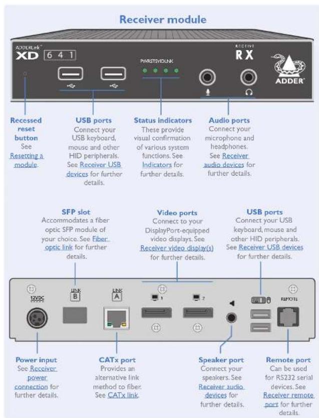 Adder XD642P-DP - ADDERLINK XD641 FEATURES - 3