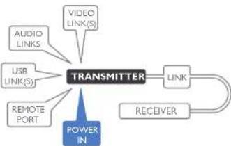 Adder XD642P-DP - Transmitter power connection - 1