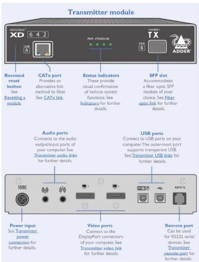 Adder XD642P-DP - ADDERLINK XD642 FEATURES - 2