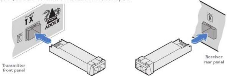 Adder XD642P-DP - To make the fiber optic link - 1
