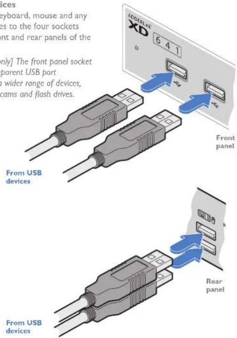 Adder XD642P-DP - To connect USB devices - 1