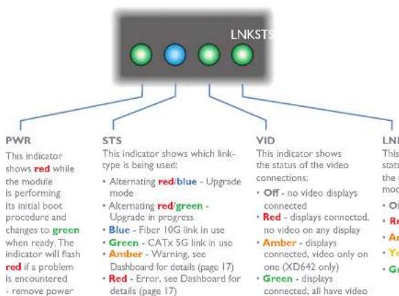 Adder XD642P-DP - Status indicators - 1