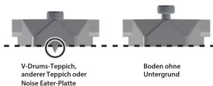 V-Drums-Teppich, anderer Teppich oder Noise Eater-Platte Boden ohne Untergrund