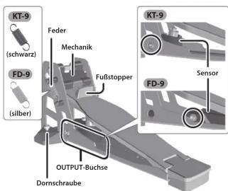 KT-9 (schwarz) Feder Mechanik FD-9 (silber) FuBstopper KT-9 Sensor FD-9 OUTPUT-Buchse Dornschraube