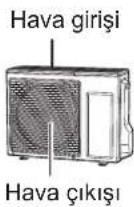 PANASONIC S-125PU2E5B - DIŞ ÜNİTE - 1