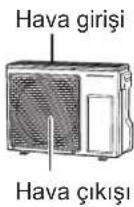 PANASONIC S-125PU2E5B - DIŞ ÜNİTE - 5