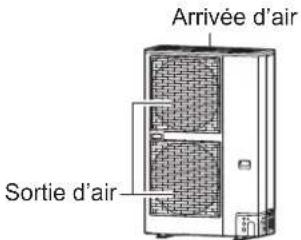Arrivée d'air Sortie d'air