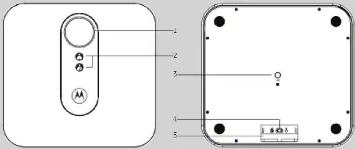 Diagram of a device rear panel with labeled components including a control knob, buttons, and a device terminal.