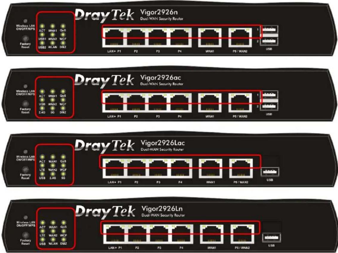 Draytek Vigor 2926 - I-1-1 Indicators and Connectors - 7