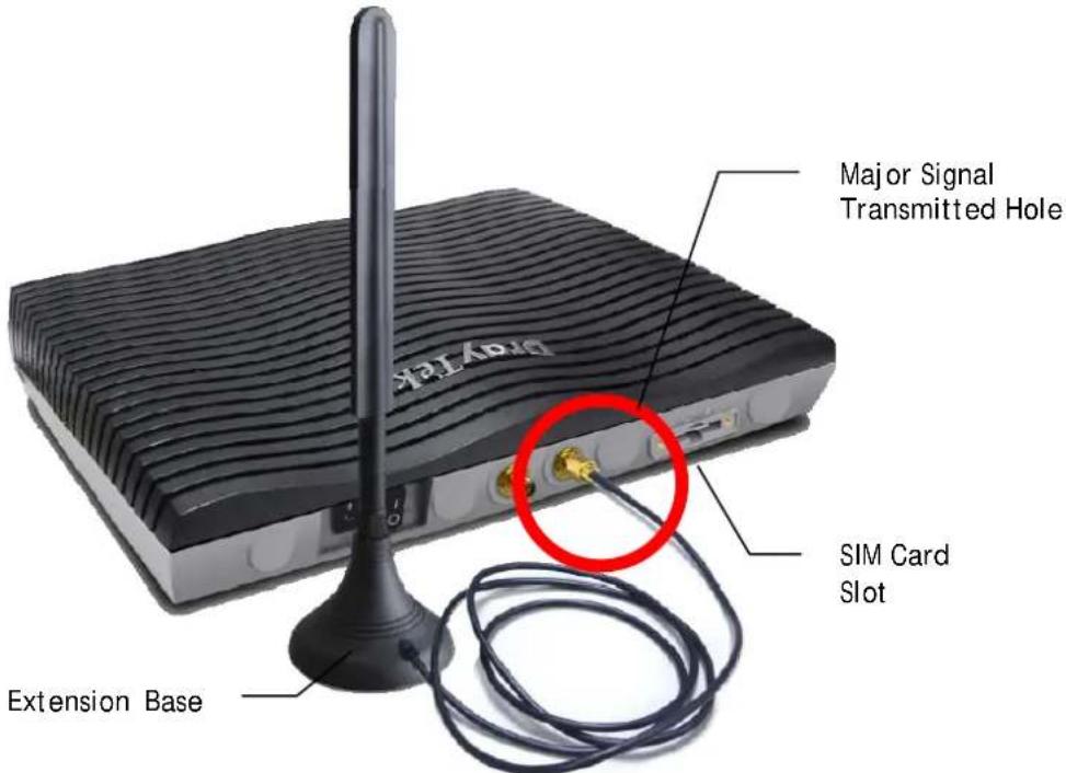 Draytek Vigor 2926 - I-1-2 Notes for Antenna Installation (for "L" model) - 2
