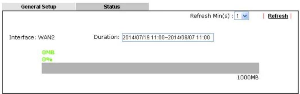 Draytek Vigor 2926 - II-1-4-2 Status - 1
