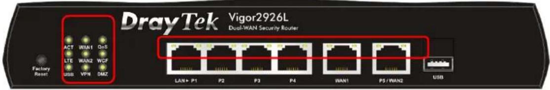 Draytek Vigor 2926 - I-1-1 Indicators and Connectors - 2