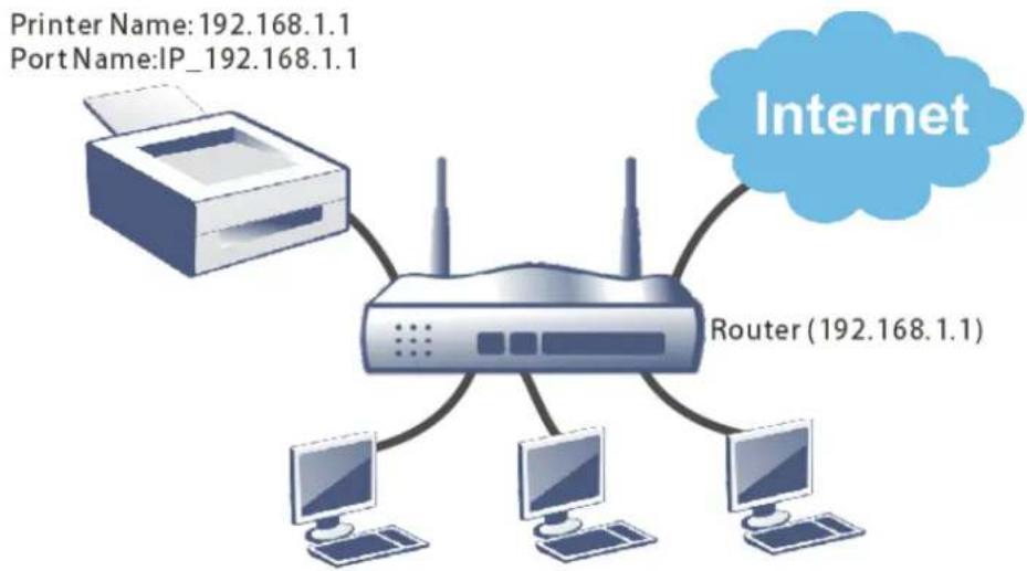 Draytek Vigor 2926 - I-2-3 Installing USB Printer to Vigor Router - 1
