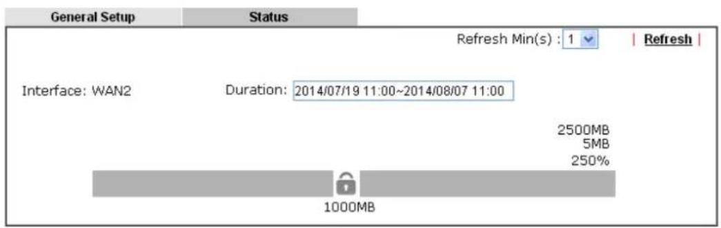 Draytek Vigor 2926 - II-1-4-2 Status - 2