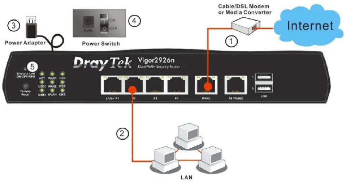 Draytek Vigor 2926 - I-2-1 Installing Vigor Router - 1