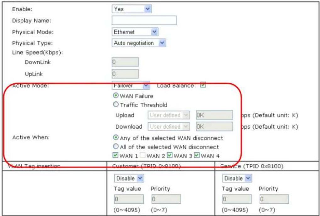 Draytek Vigor 2926 - Failover - 2