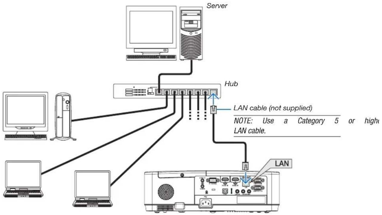 NEC MC332W - Connecting to a Wired LAN - 1