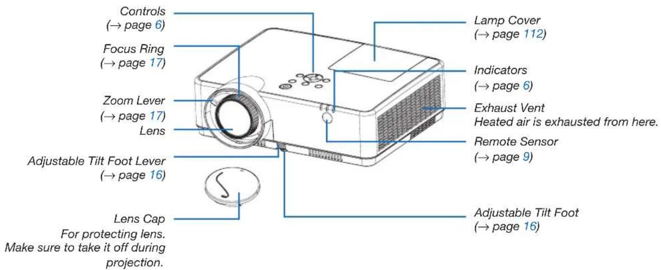 Controls (→ page 6) Focus Ring (→ page 17) Zoom Lever (→ page 17) Lens Adjustable Tilt Foot Lever (→ page 16) Lens Cap For protecting lens. Make sure to take it off during projection. Lamp Cover (→ page 112) Indicators (→ page 6) Exhaust Vent Heated air is exhausted from here. Remote Sensor (→ page 9) Adjustable Tilt Foot (→ page 16)