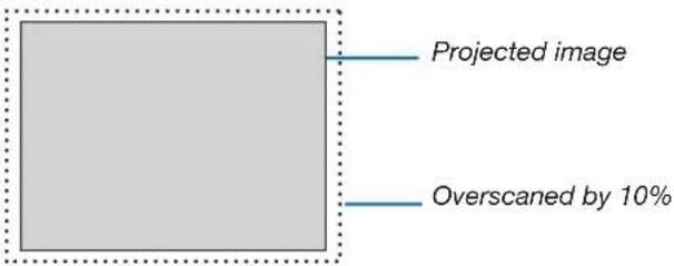 Projected image Overscaned by 10%