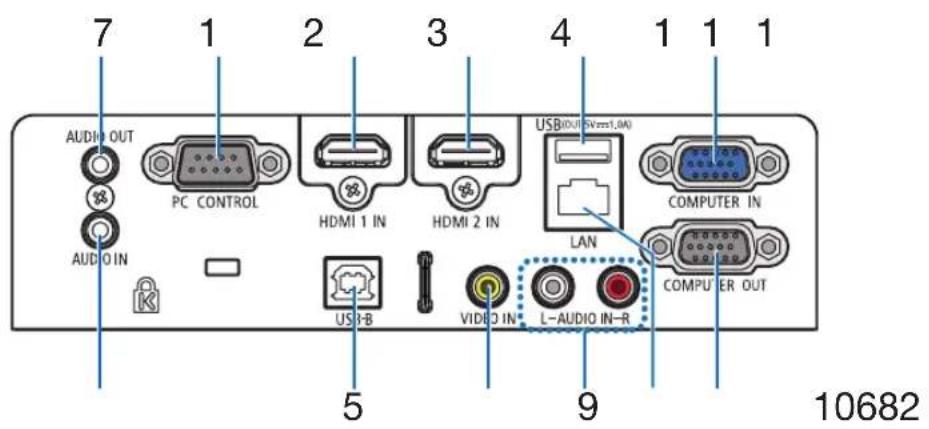 7 1 2 3 4 1 1 1 AUDIO OUT PC CONTROL HDMI 1 IN HDMI 2 IN USB(OUT,5V=1.0A) COMPUTER IN LAN COMPUTER OUT AUDIO IN US1-B VIDEO IN L-AUDIO IN-R 5 9 10682