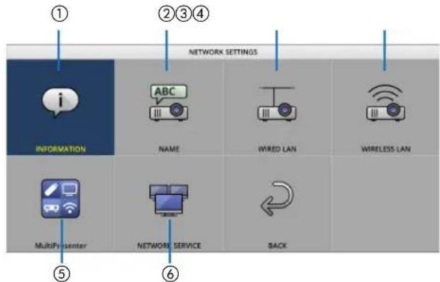 ① ②③④ NETWORK SETTINGS INFORMATION ABC NAME Wired LAN WIRELESS LAN MultiPrinter NETWORK SERVICE BACK ⑤ ⑥