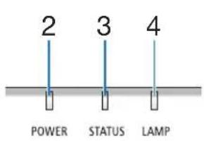 2 3 4 POWER STATUS LAMP
