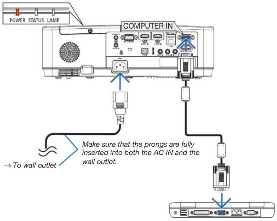 POWER STATUS LAMP COMPUTER IN Make sure that the prongs are fully inserted into both the AC IN and the wall outlet. → To wall outlet
