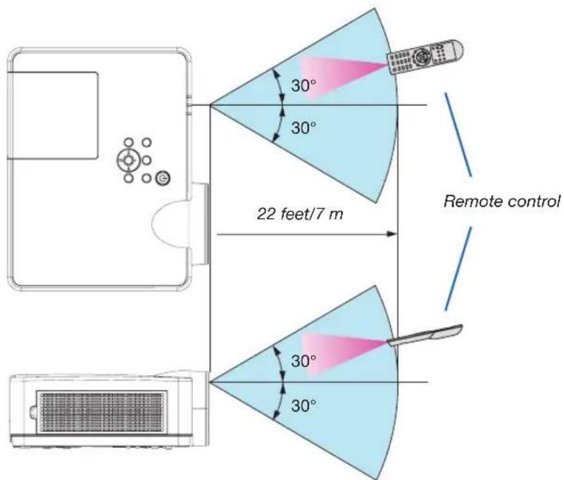 30° 30° 22 feet/7 m Remote control 30° 30°