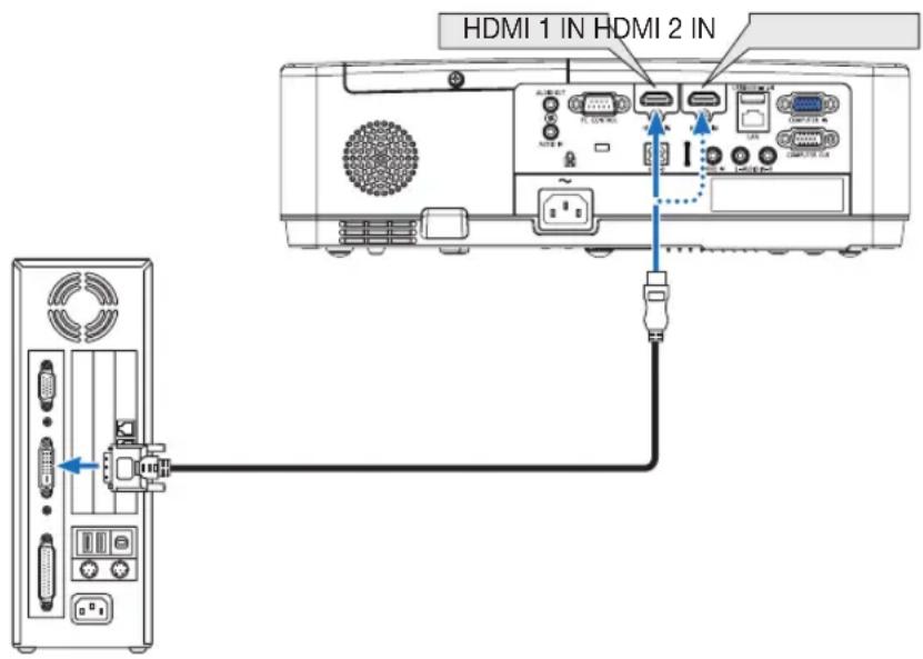 HDMI 1 IN HDMI 2 IN