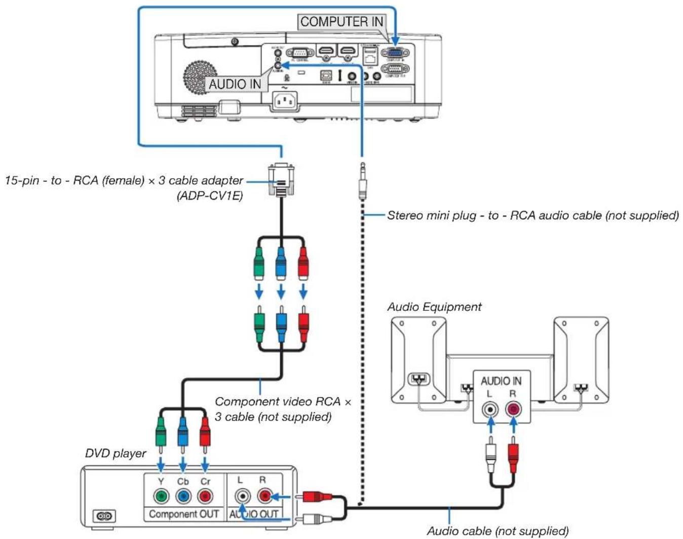 NEC MC332W - Connecting Component Input - 1