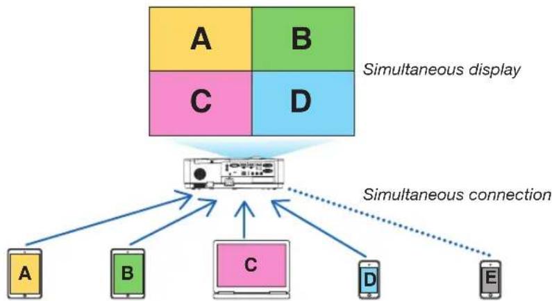 NEC MC332W - ① Things you can do by connecting the projector to a network - 1