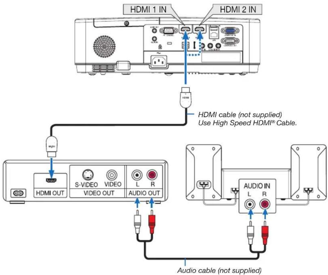 NEC MC332W - Connecting HDMI Input - 1
