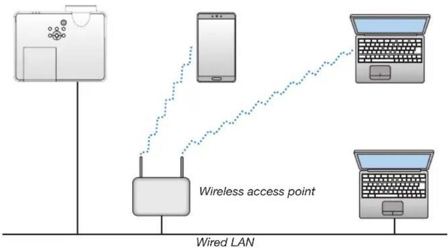 NEC MC332W - Example of LAN connection (2) - 1